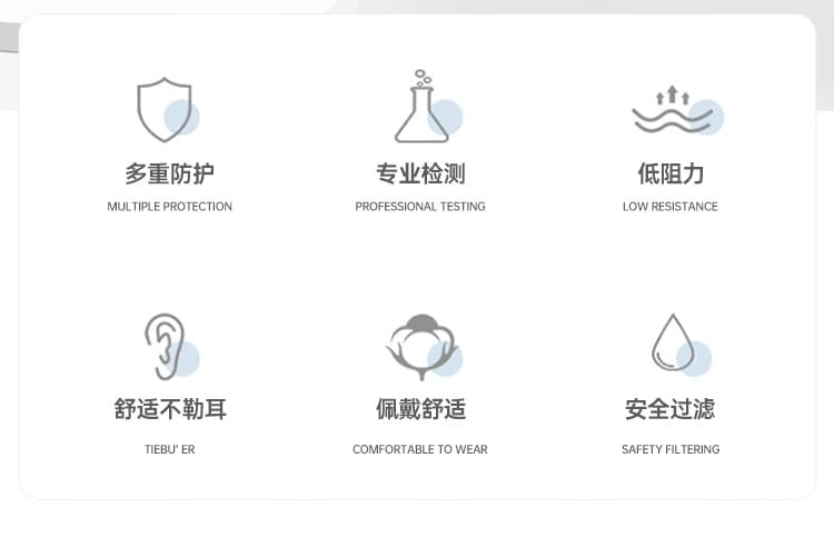 3M 1860 N95 医用防护口罩 （头带式、中国医疗器械注册和美国FDA认证) (如病毒、细菌、霉菌、碳疽杆菌、结核杆菌等)